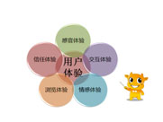 用戶體驗度，你的理解是什么？
